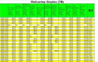 Wolverine Grades